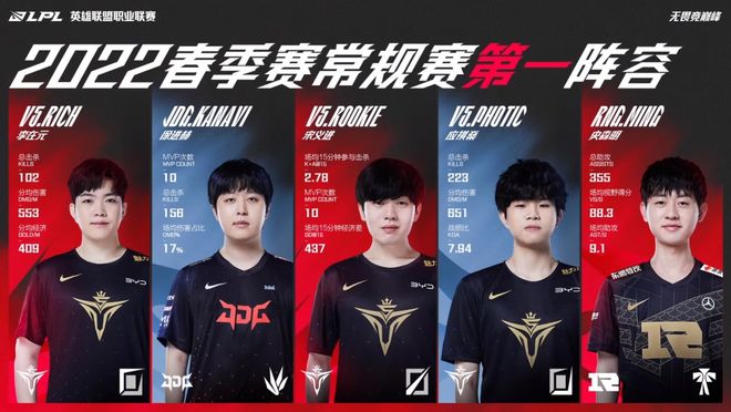 和稳定的表 和稳定的表