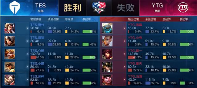 以版本理解 以版本理解